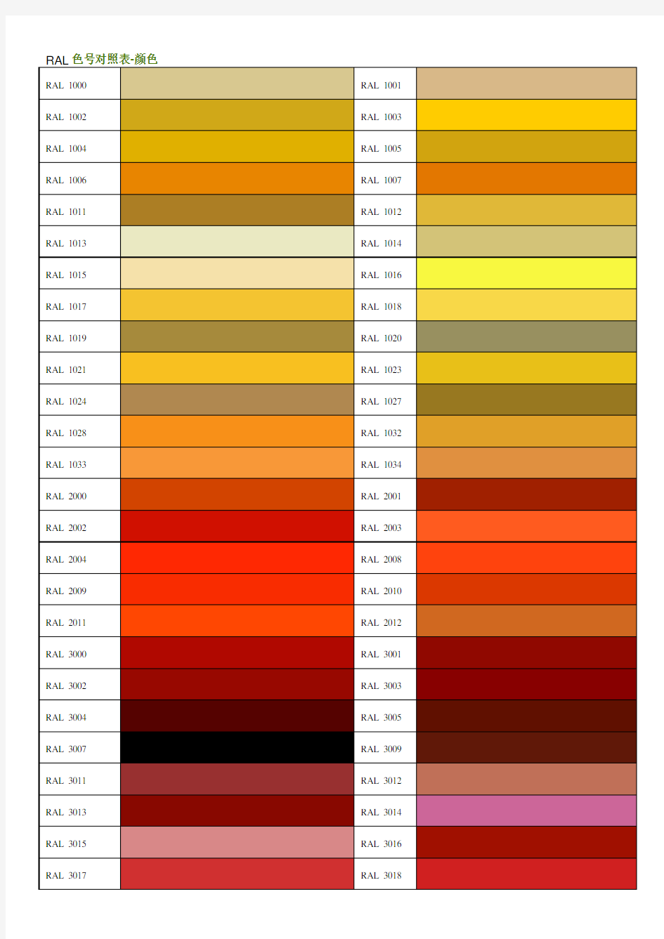 RAL国际色号对照表(标准色卡)