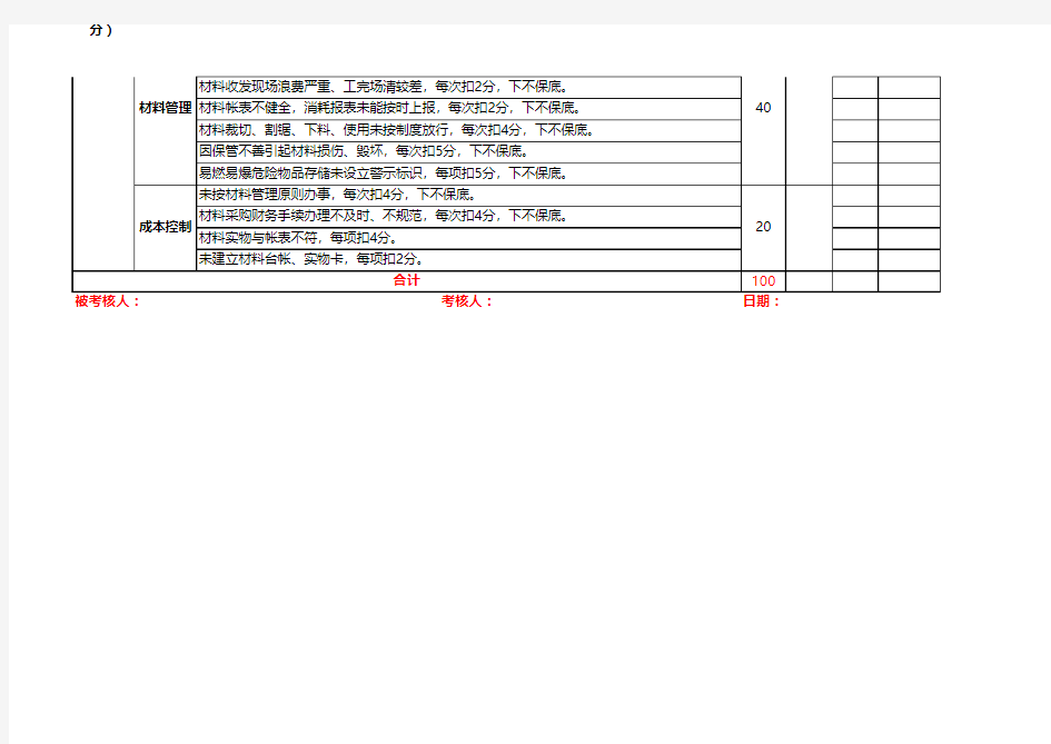 材料员绩效考核指标Excel表格模板