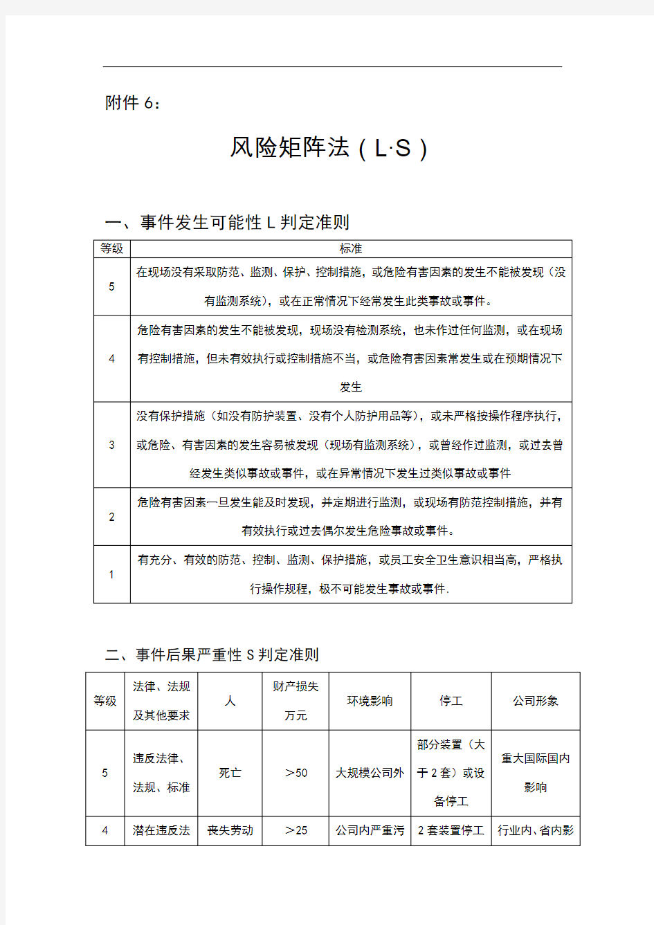 风险矩阵法(LS)评价准则