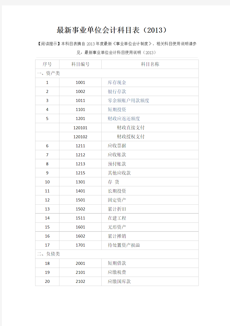 最新事业单位会计科目表