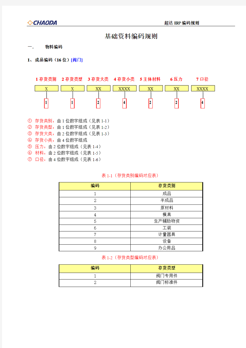 基础数据编码规则