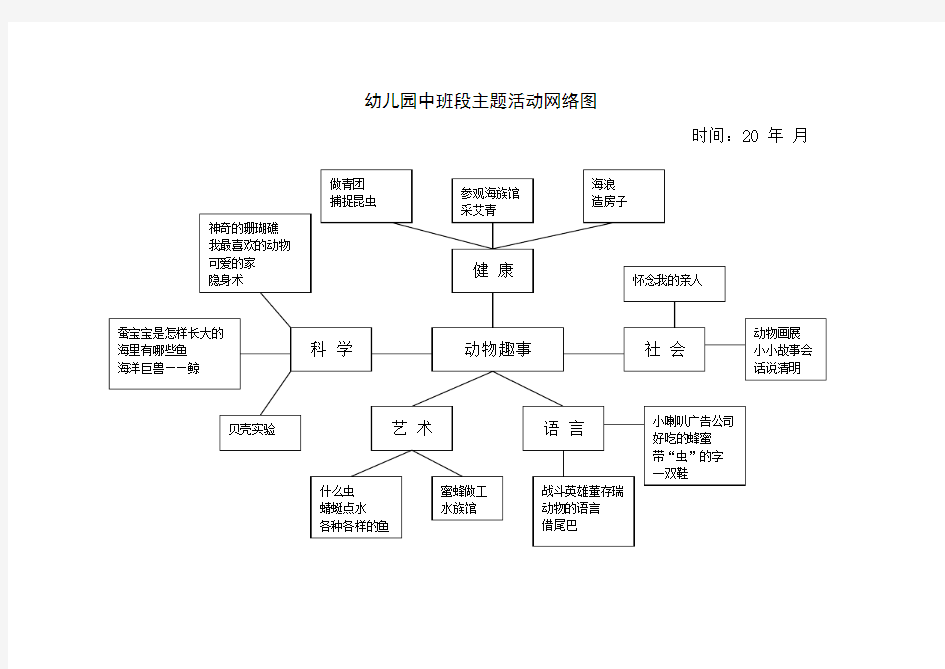 幼儿园中班段主题活动网络图