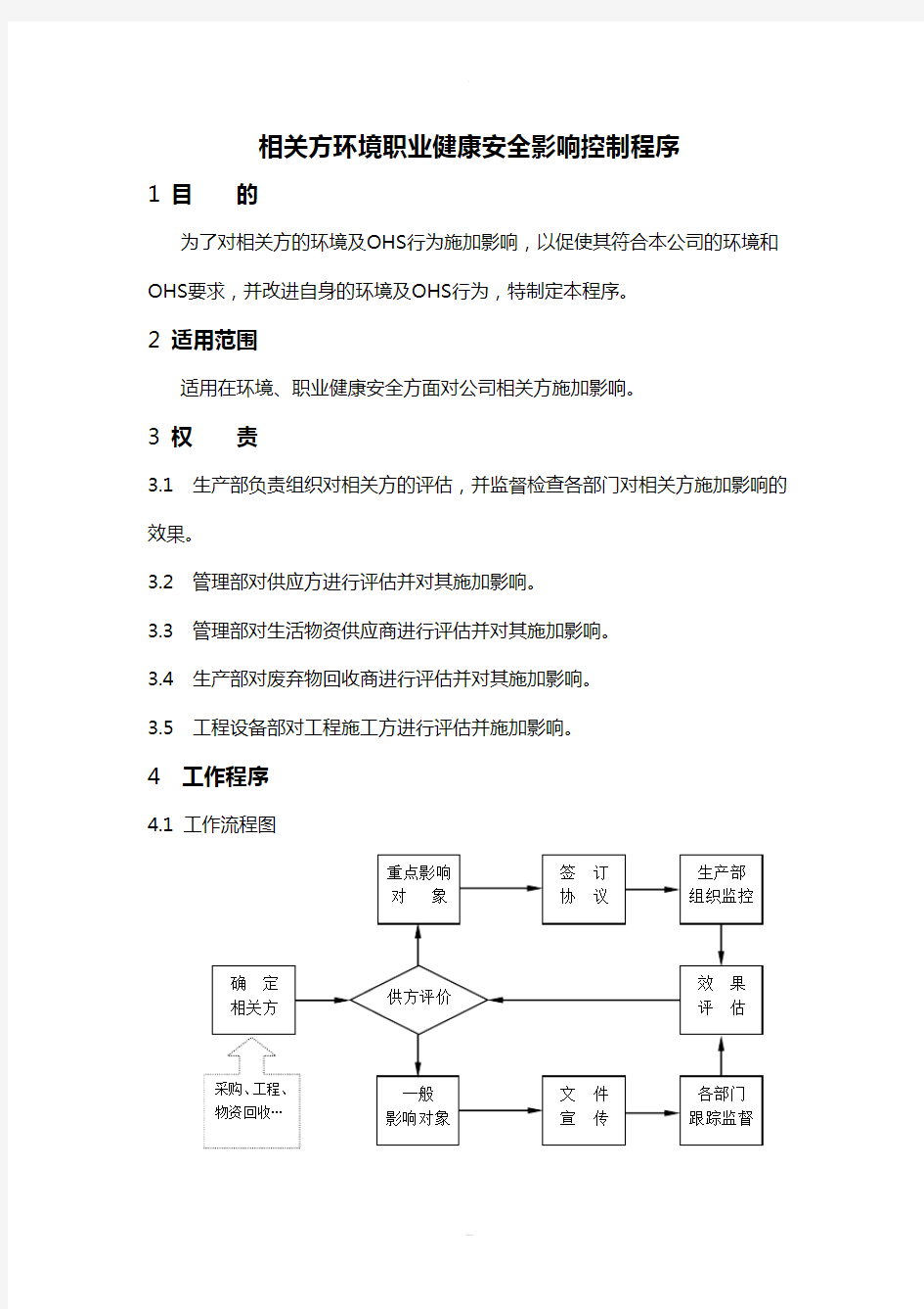 相关方环境职业健康安全影响控制程序