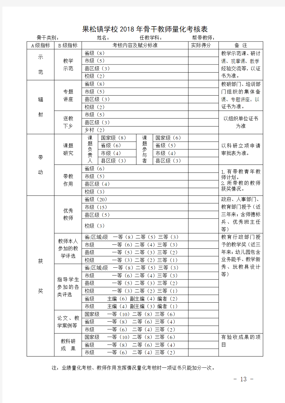 骨干教师考核表