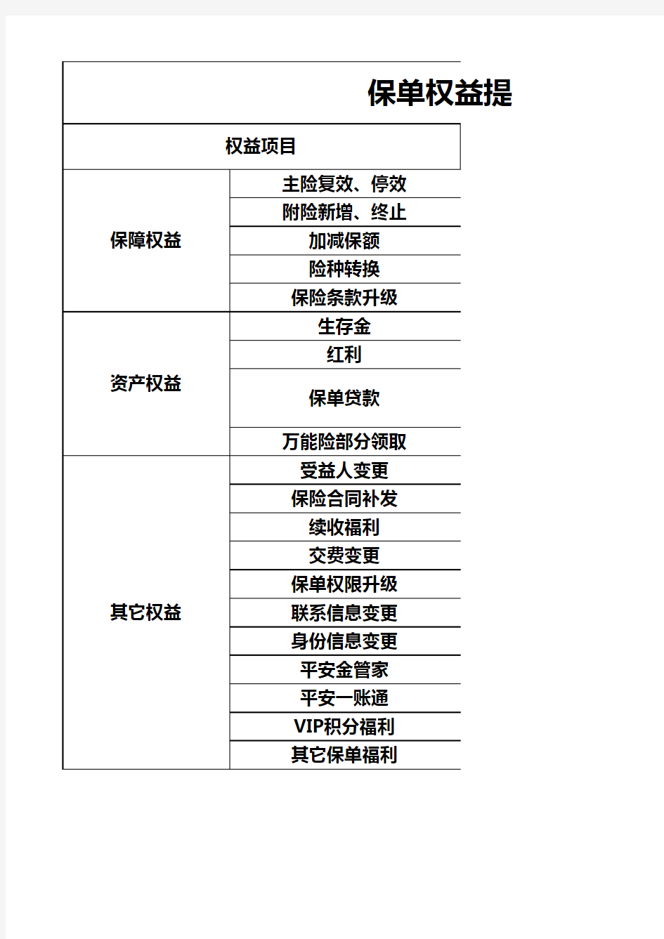 平安保险金管家客户保单信息整理(案例版)