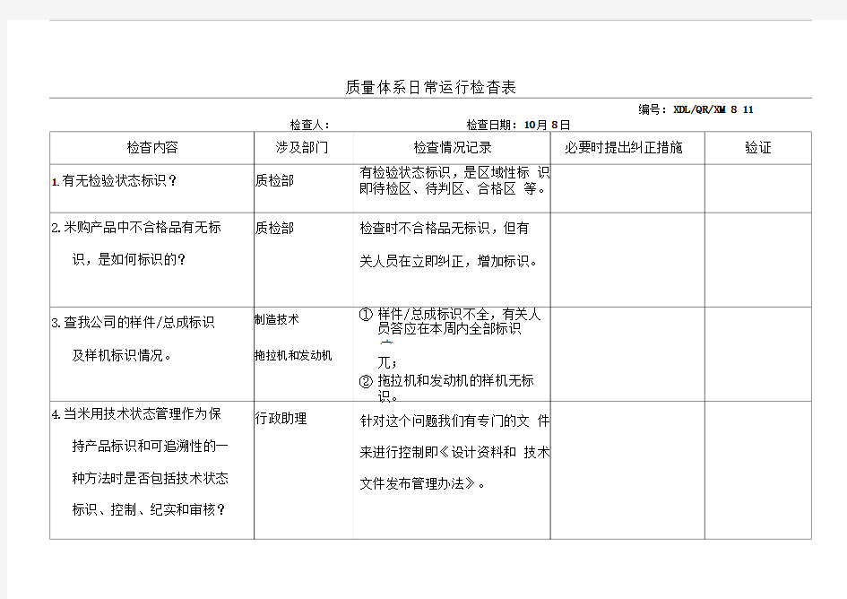 质量体系日常运行检查表