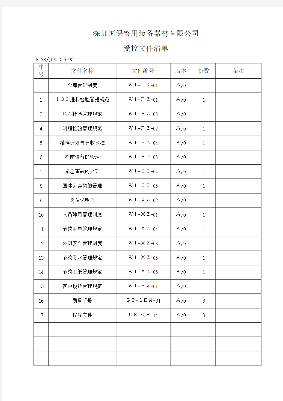 ISO9000认证全套表格要点