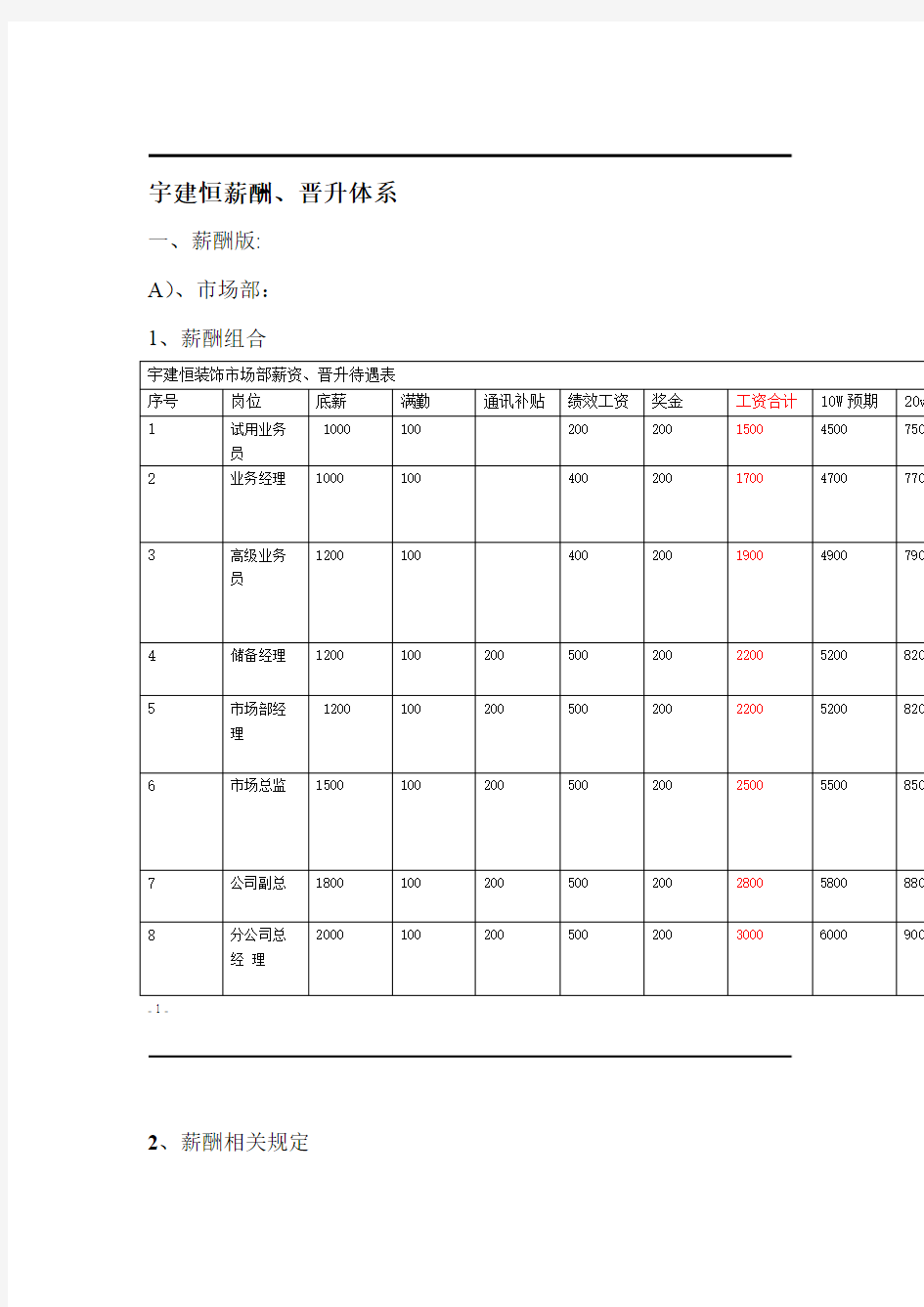 装饰公司薪酬体系