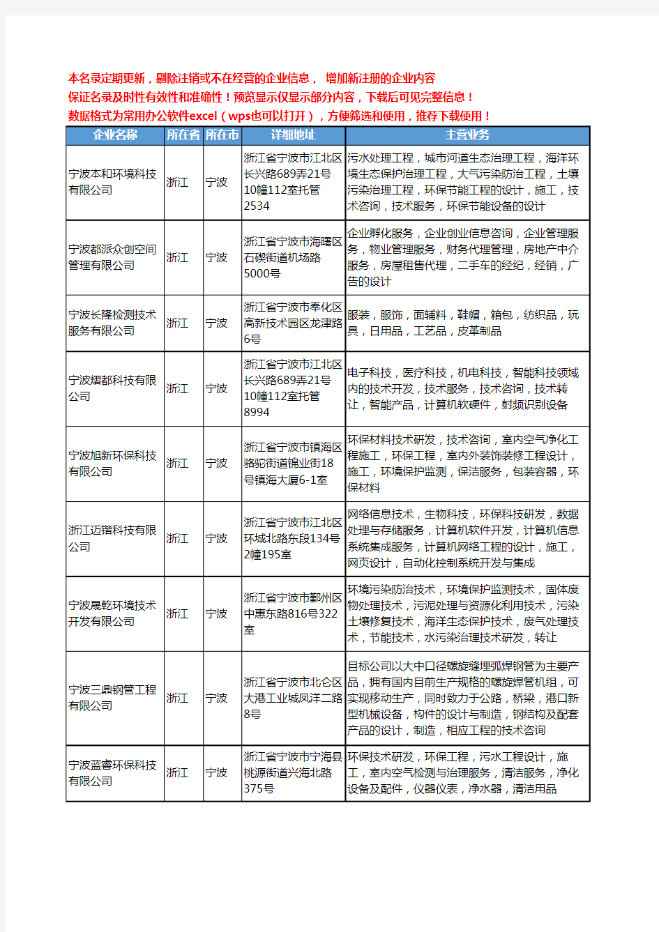 新版浙江省宁波工程技术咨询工商企业公司商家名录名单联系方式大全349家