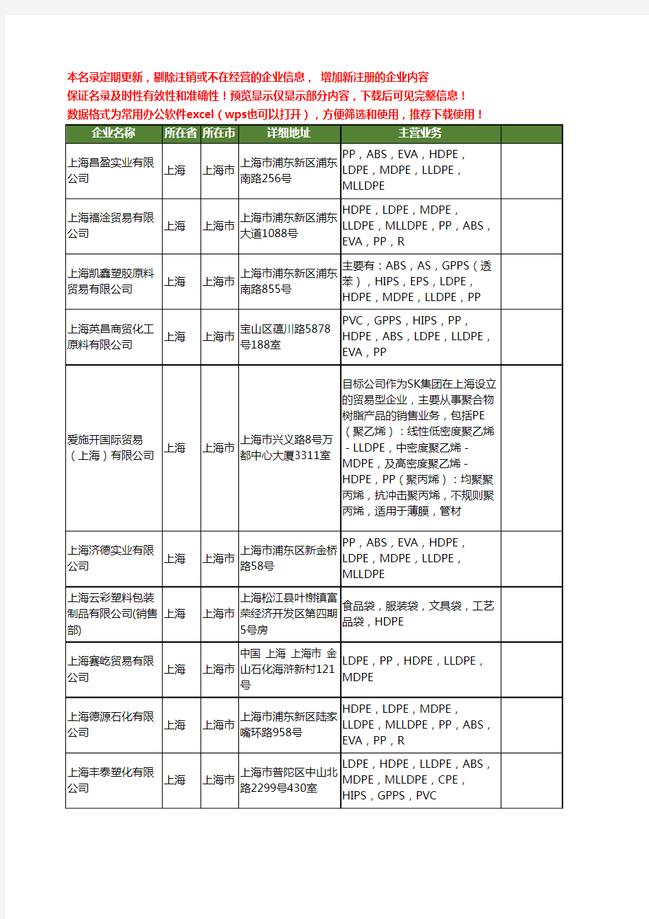 新版上海市MDPE工商企业公司商家名录名单联系方式大全12家