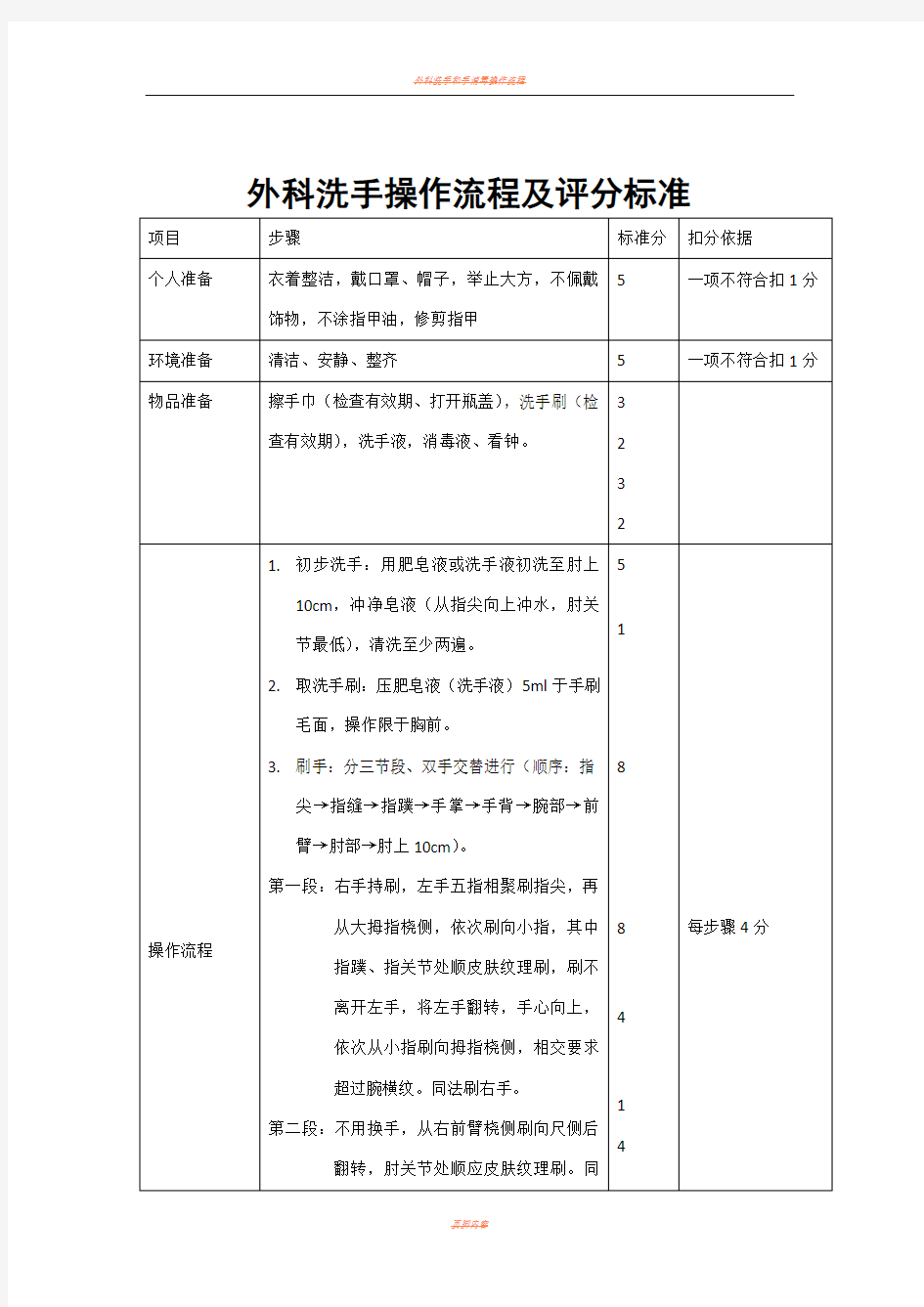 外科洗手操作流程及评分标准