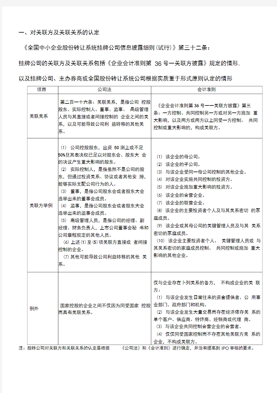 关联方及关联关系的认定