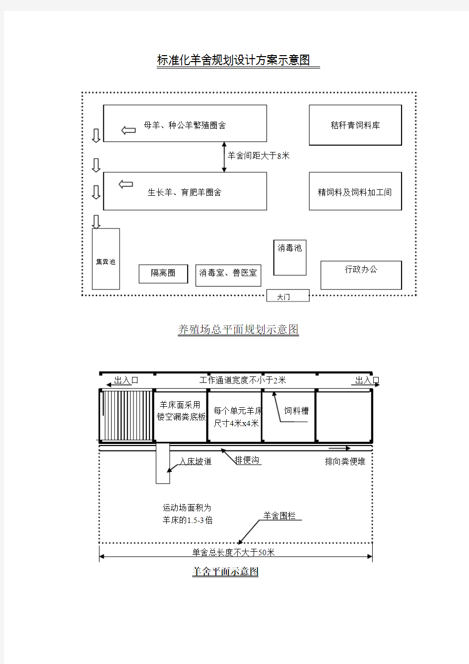 标准化羊舍平面设计示意图