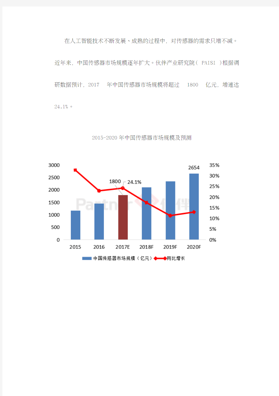 中国传感器市场需求分析深度报告