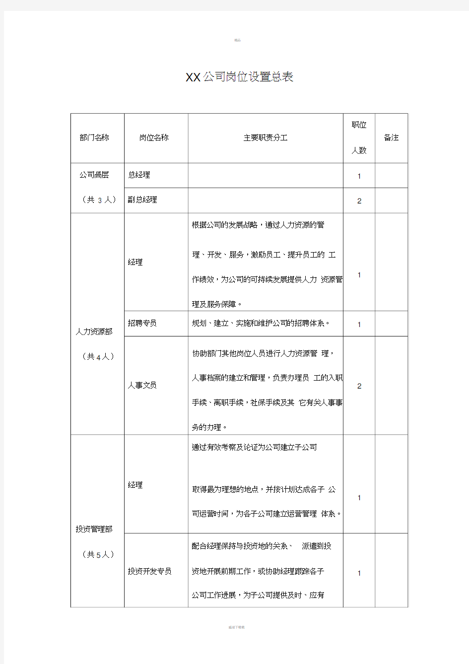 XX公司岗位设置总表