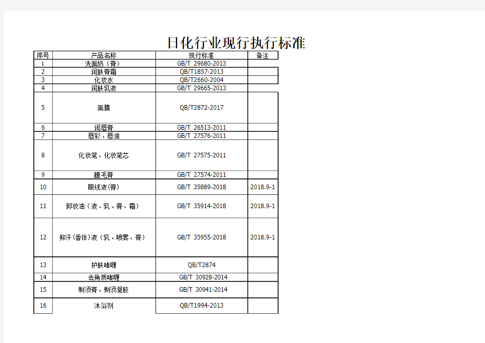 日化类执行标准汇总