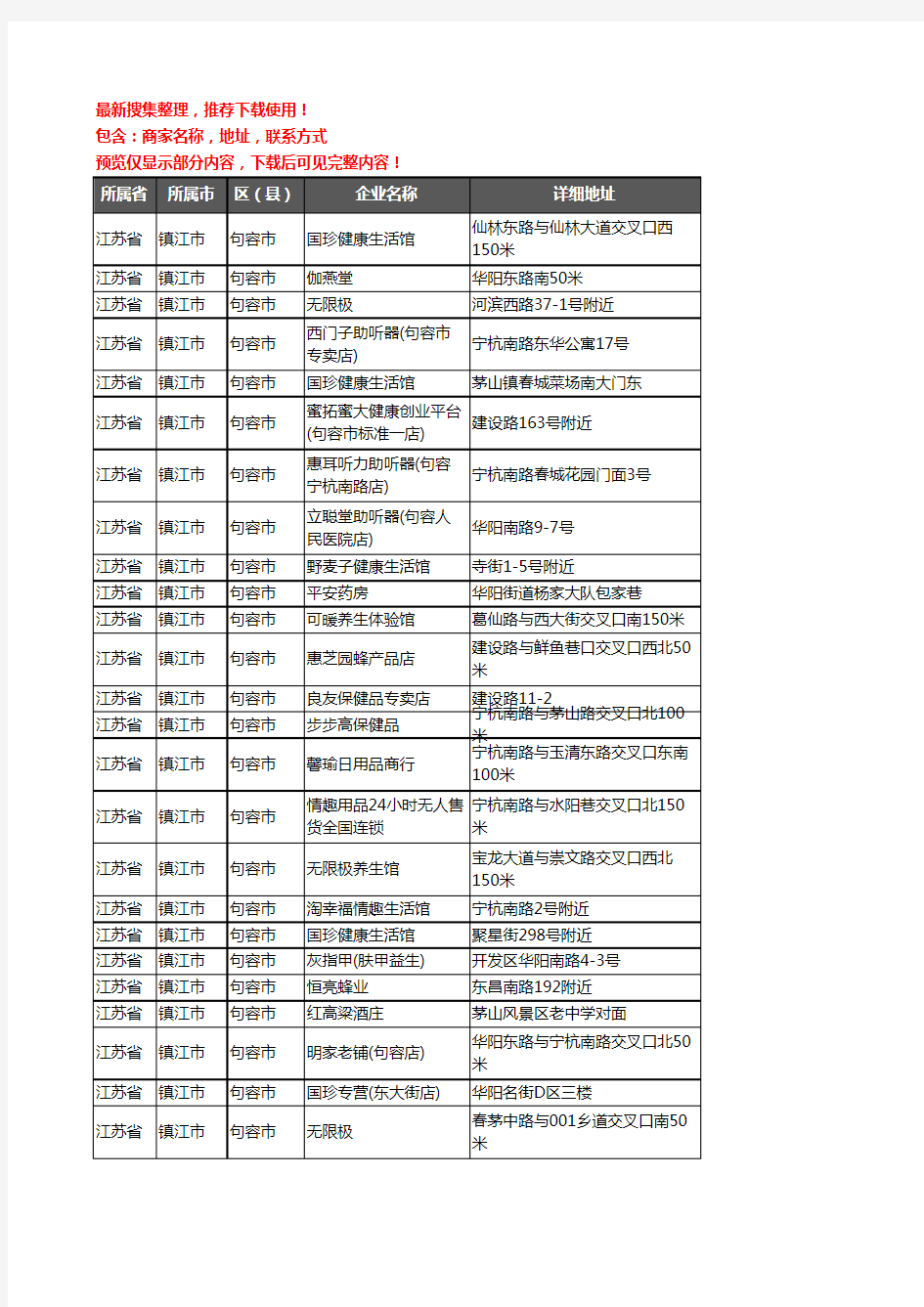 新版江苏省镇江市句容市保健品企业公司商家户名录单联系方式地址大全74家