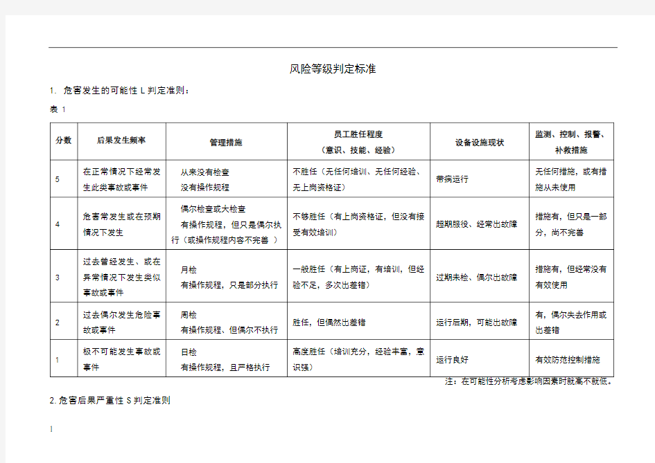 风险等级判定标准