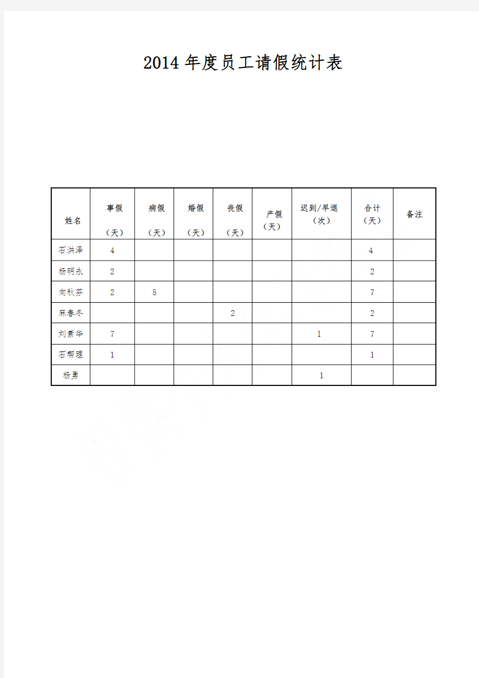 年度请假统计表