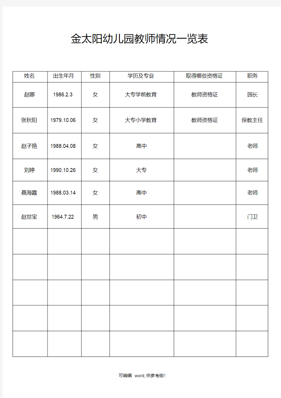 幼儿园专任教师情况一览表