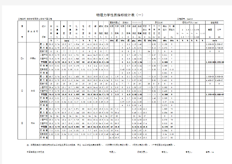 物理力学性质指标统计表