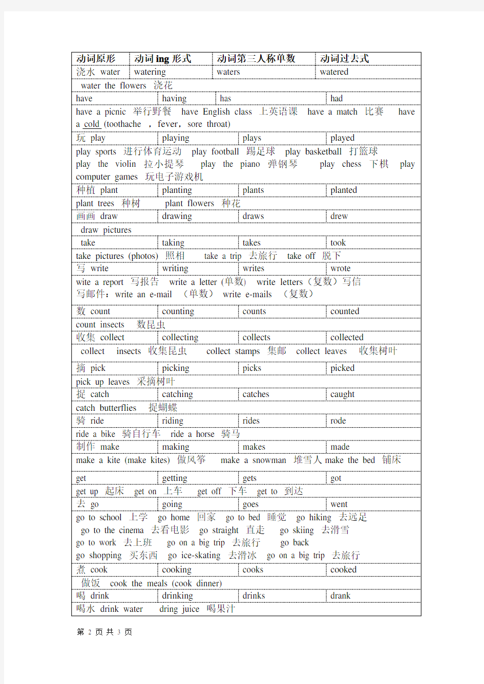 小学英语动词汇总