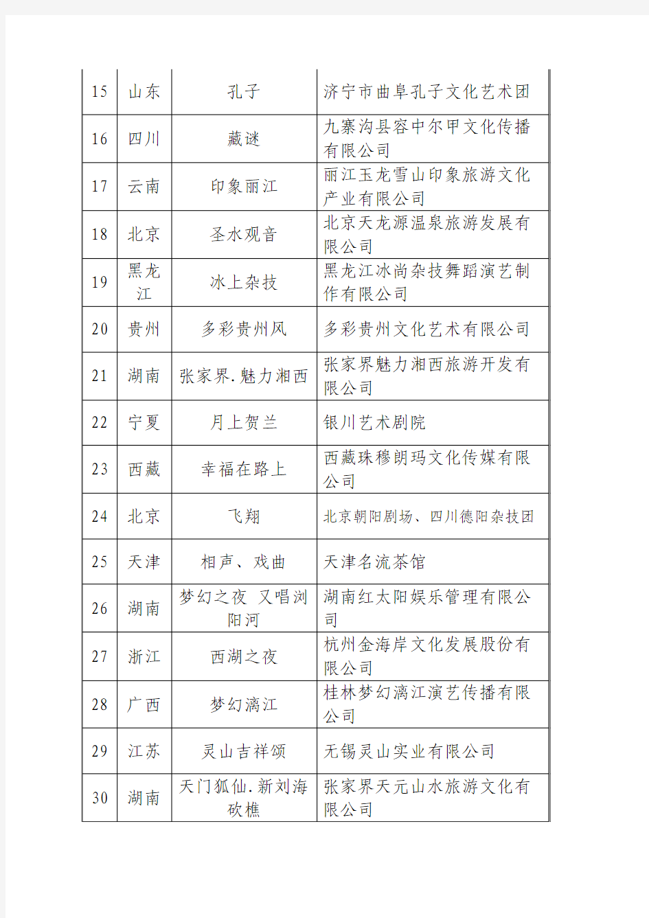 国家文化旅游重点项目名录