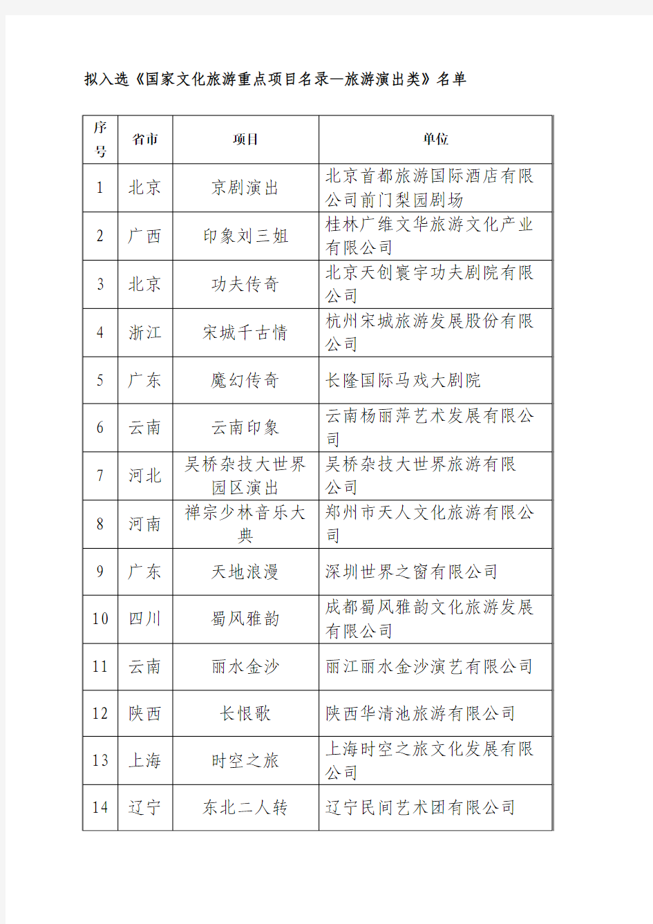 国家文化旅游重点项目名录