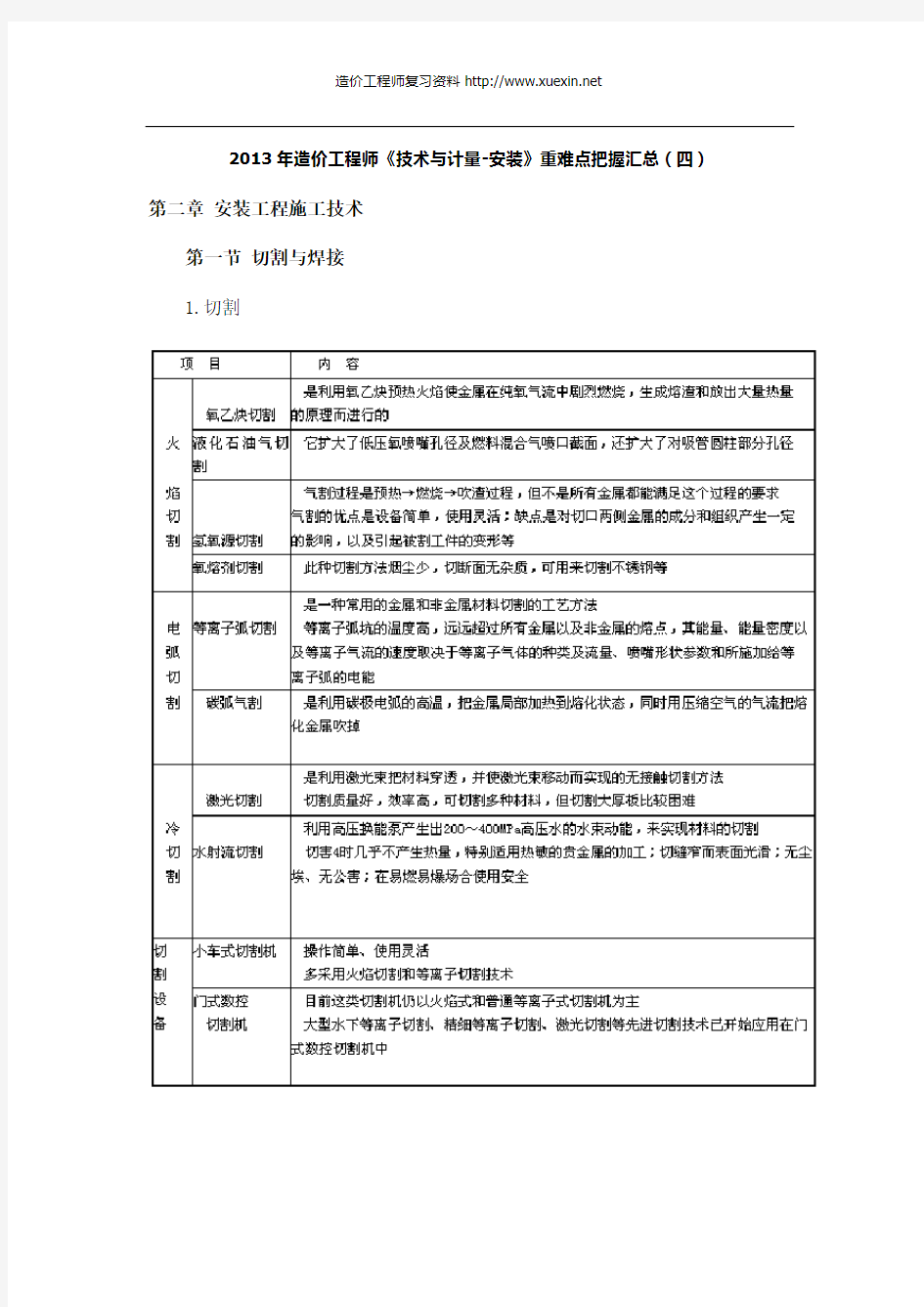 2013年造价工程师《技术与计量-安装》重难点把握汇总(四)