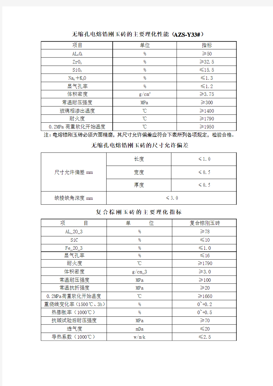 理化指标