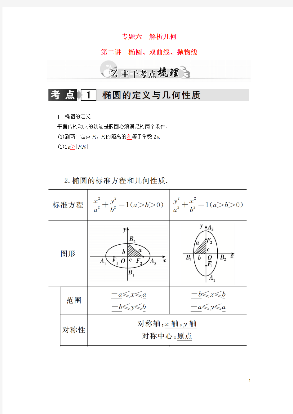 2016高考数学二轮复习 专题6 解析几何 第二讲 椭圆、双曲线、抛物线 理