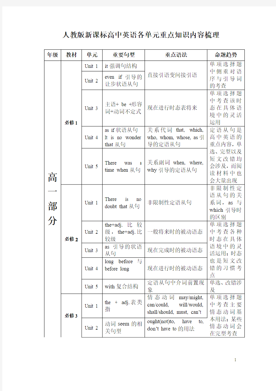 人教版新课标高中英语表格版