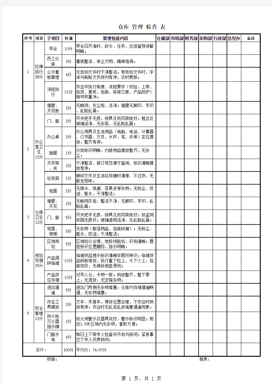 仓库管理检查表格式