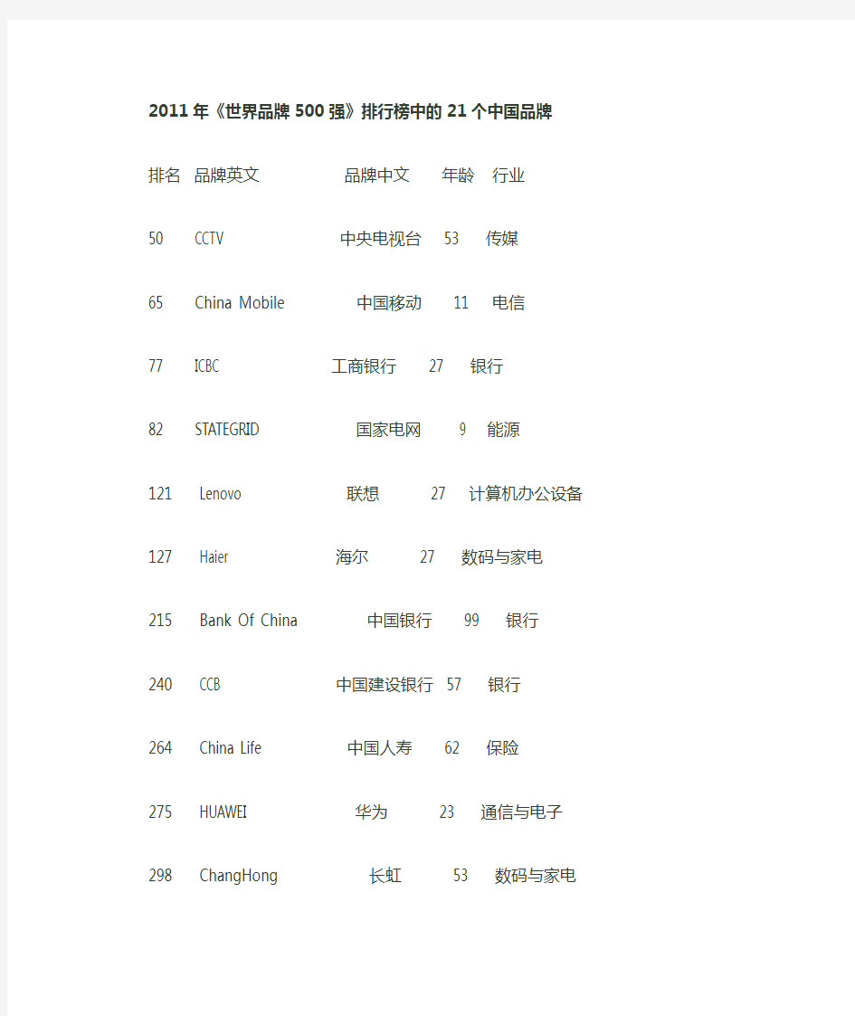 2011年世界品牌500强中的中国品牌