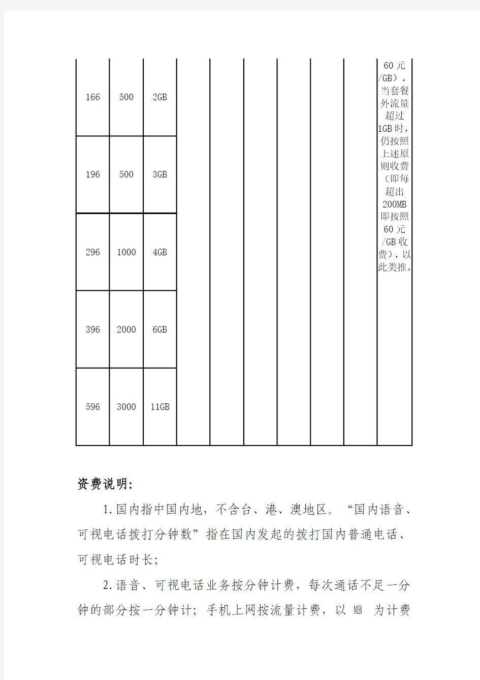 中国联通4G全国套餐资费标准