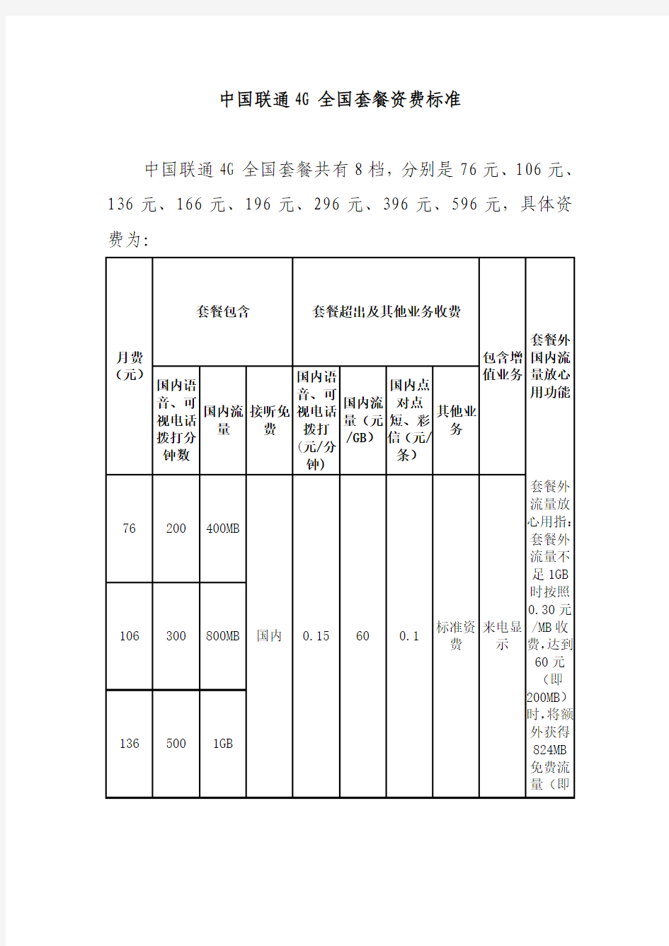 中国联通4G全国套餐资费标准