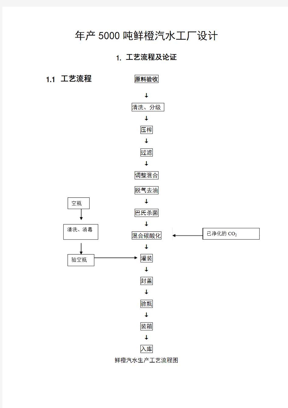 年产5000吨鲜橙汽水工厂设计