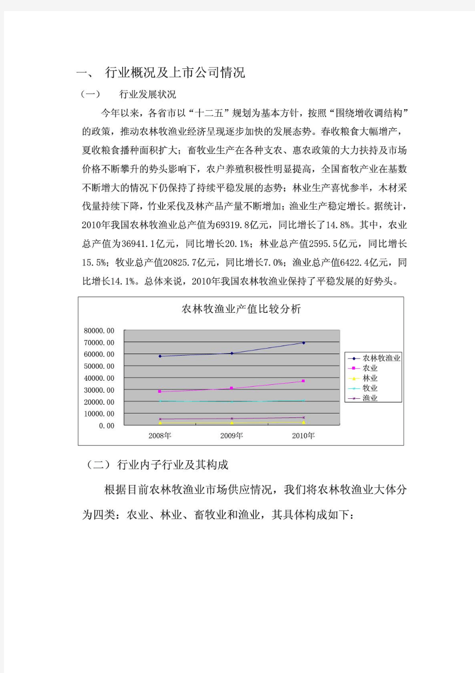 农林牧渔行业  财务分析报告