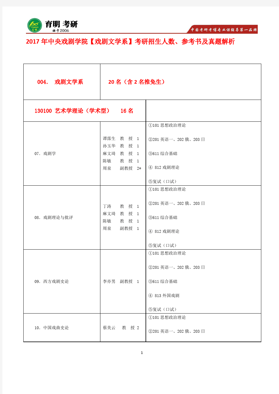 2017年中央戏剧学院-戏剧文学系-考研专业词条总结