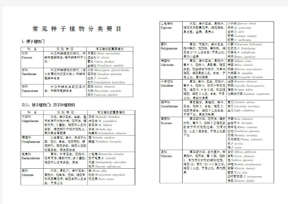 常见种子植物分类要目