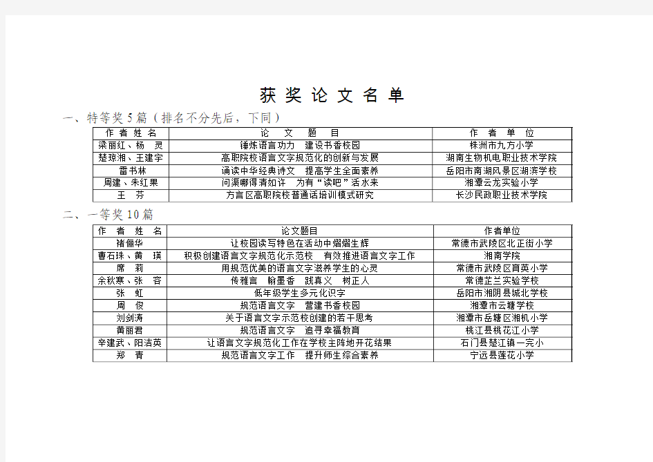 获奖论文名单