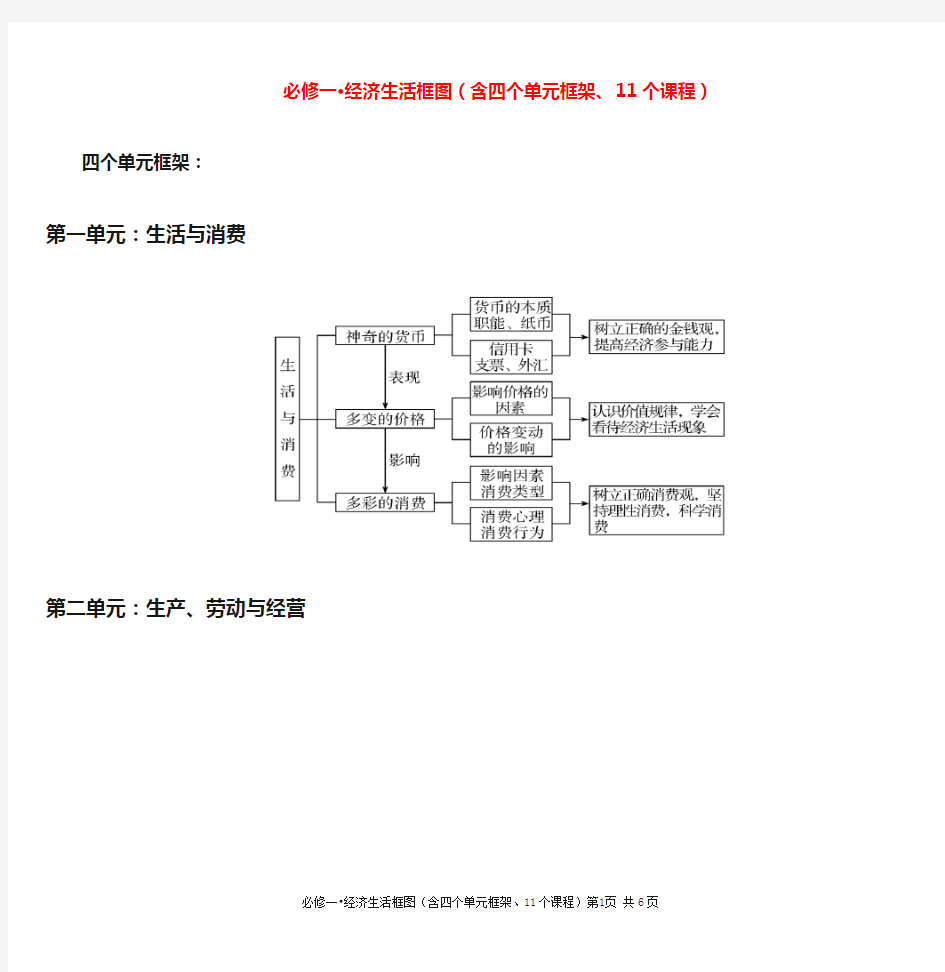 必修1经济生活框架图