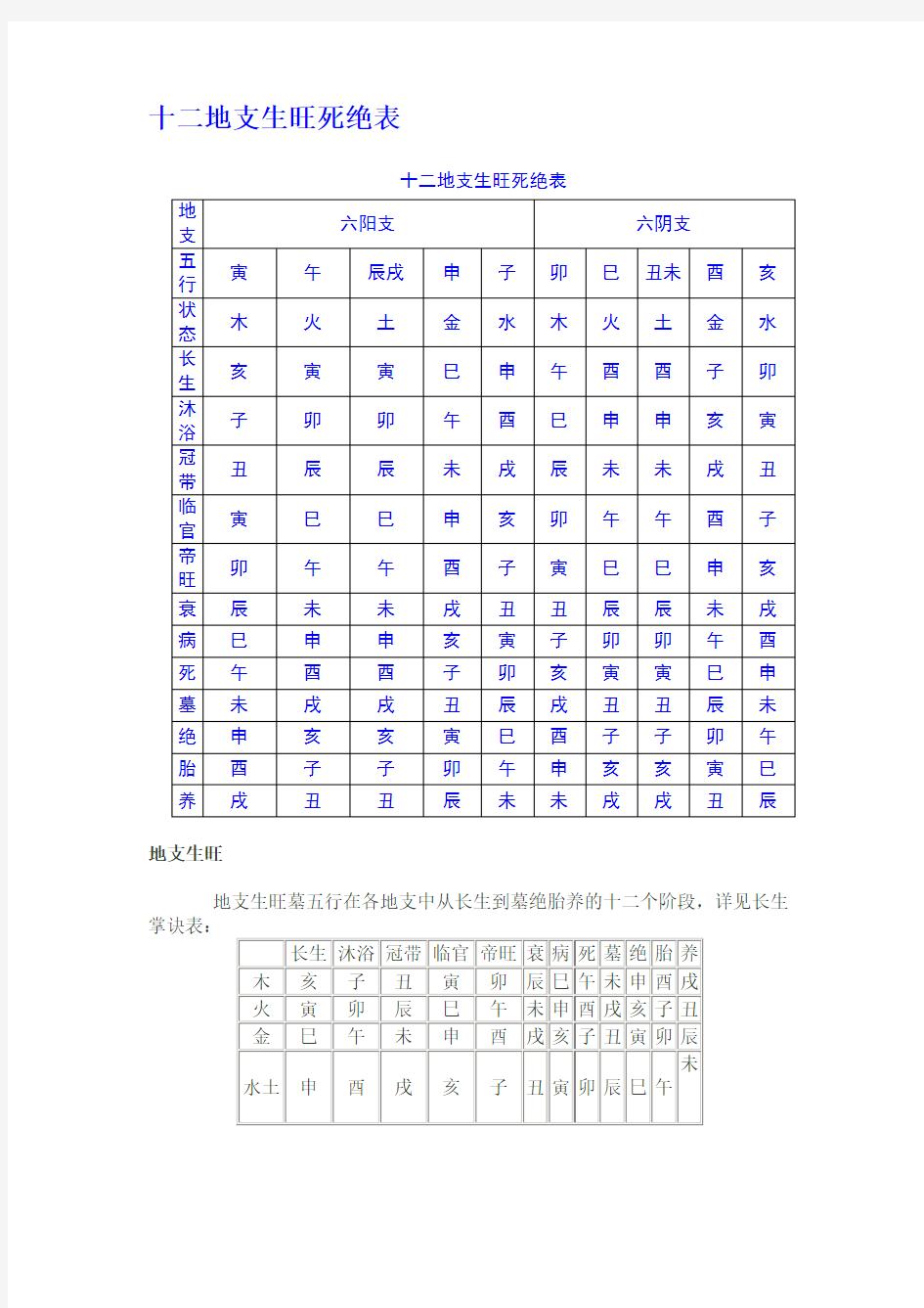 十二地支生旺死绝表