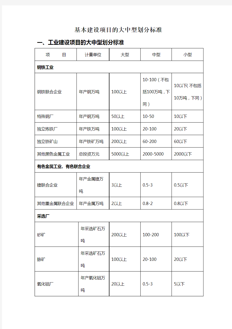 基本建设项目的大中型划分标准