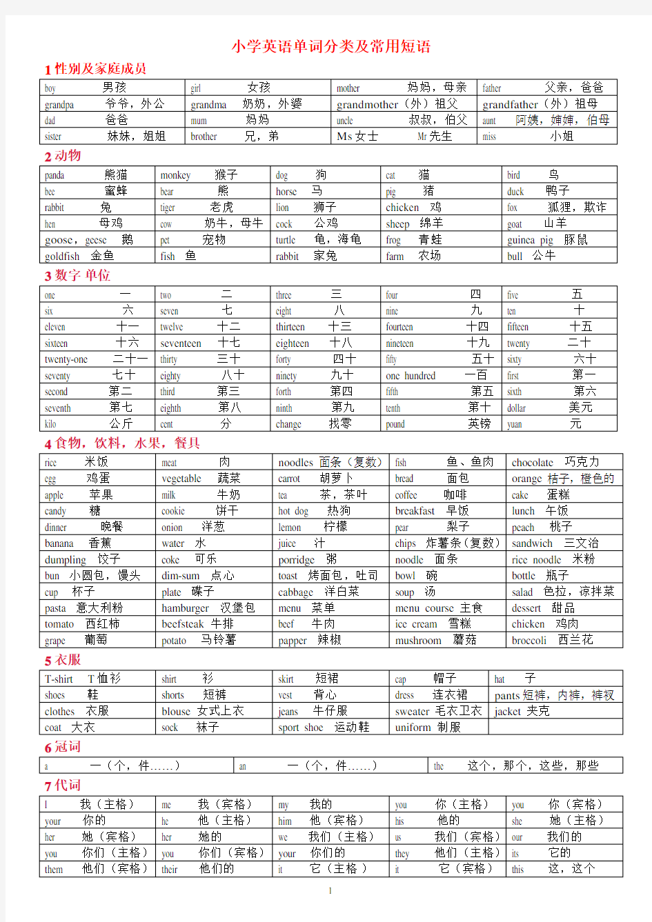 小学英语单词分类及常用短语