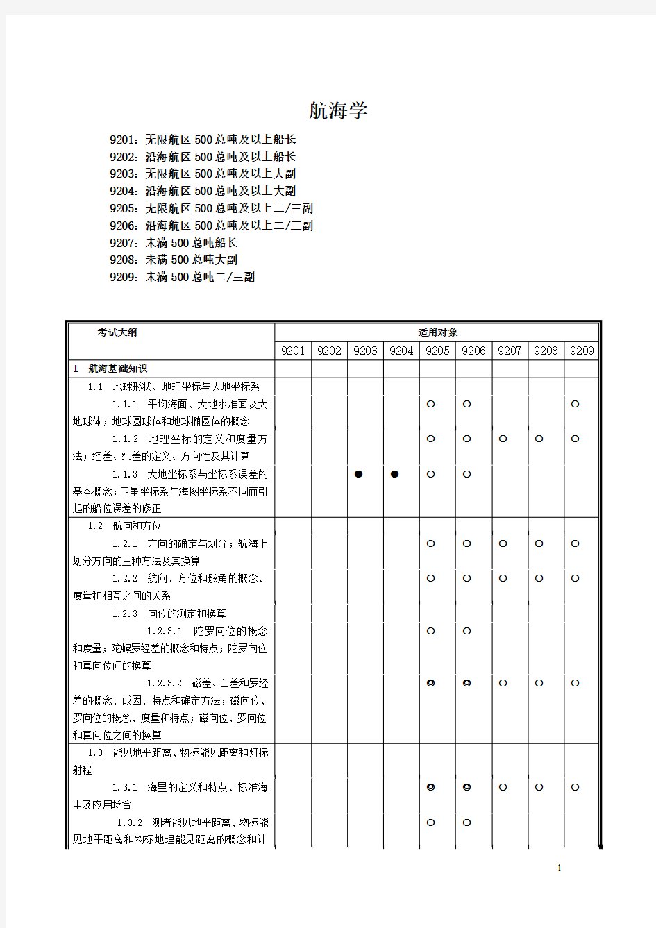 航海学最新大纲(11规则)