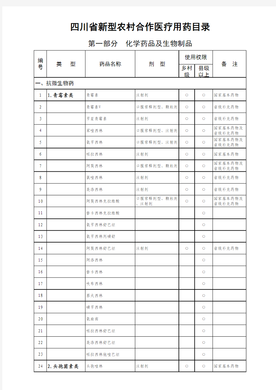 2013年省新农合用药目录查询版