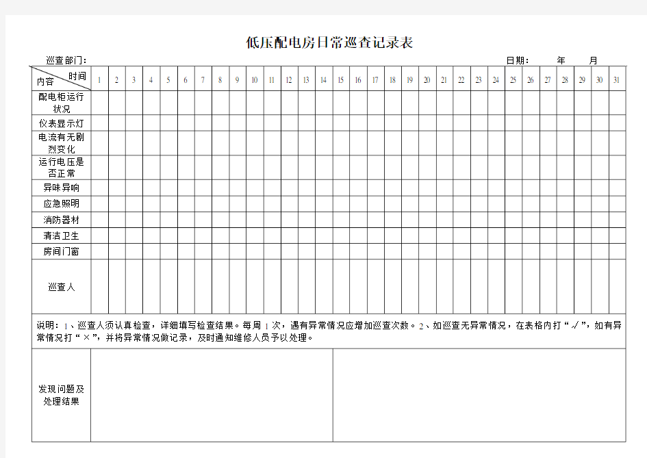 低压配电室巡查记录表