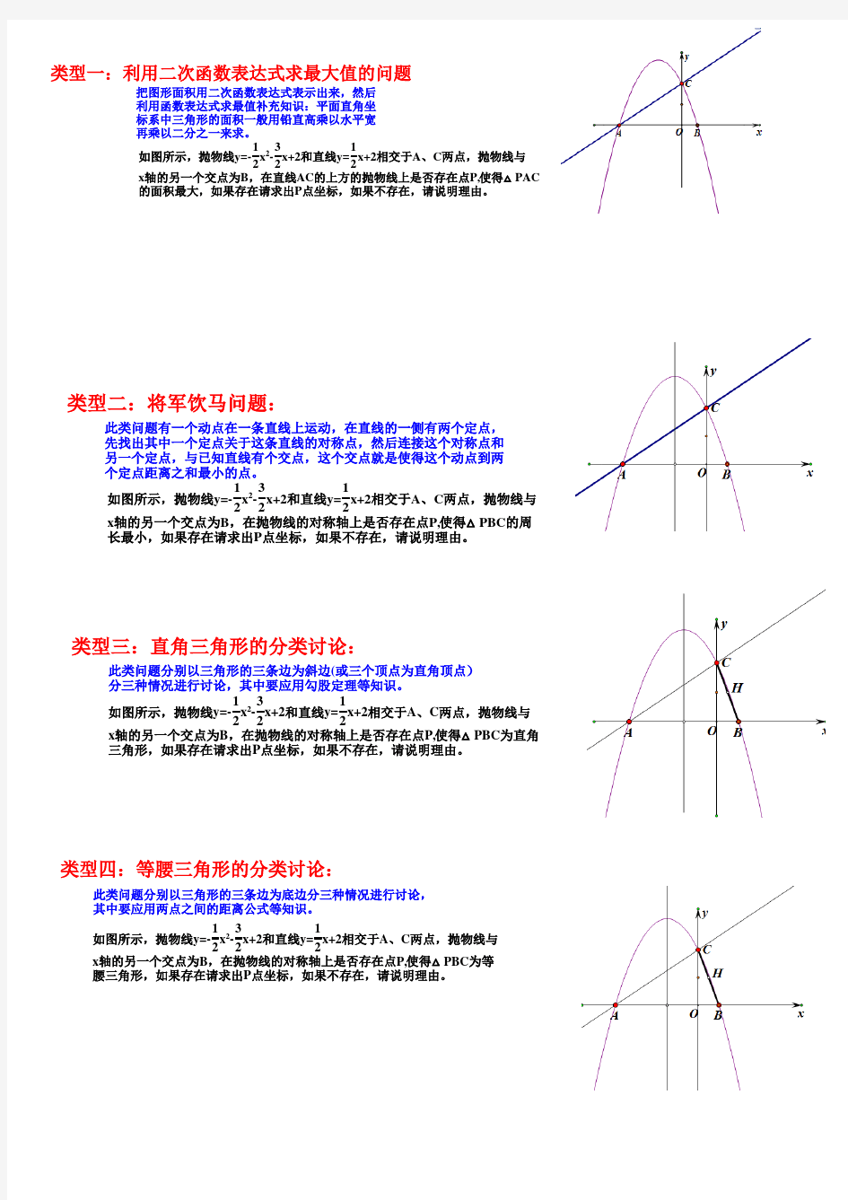 二次函数的九种类型