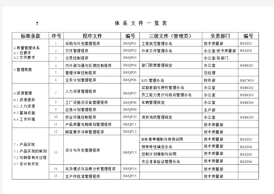 体 系 文 件 一 览 表